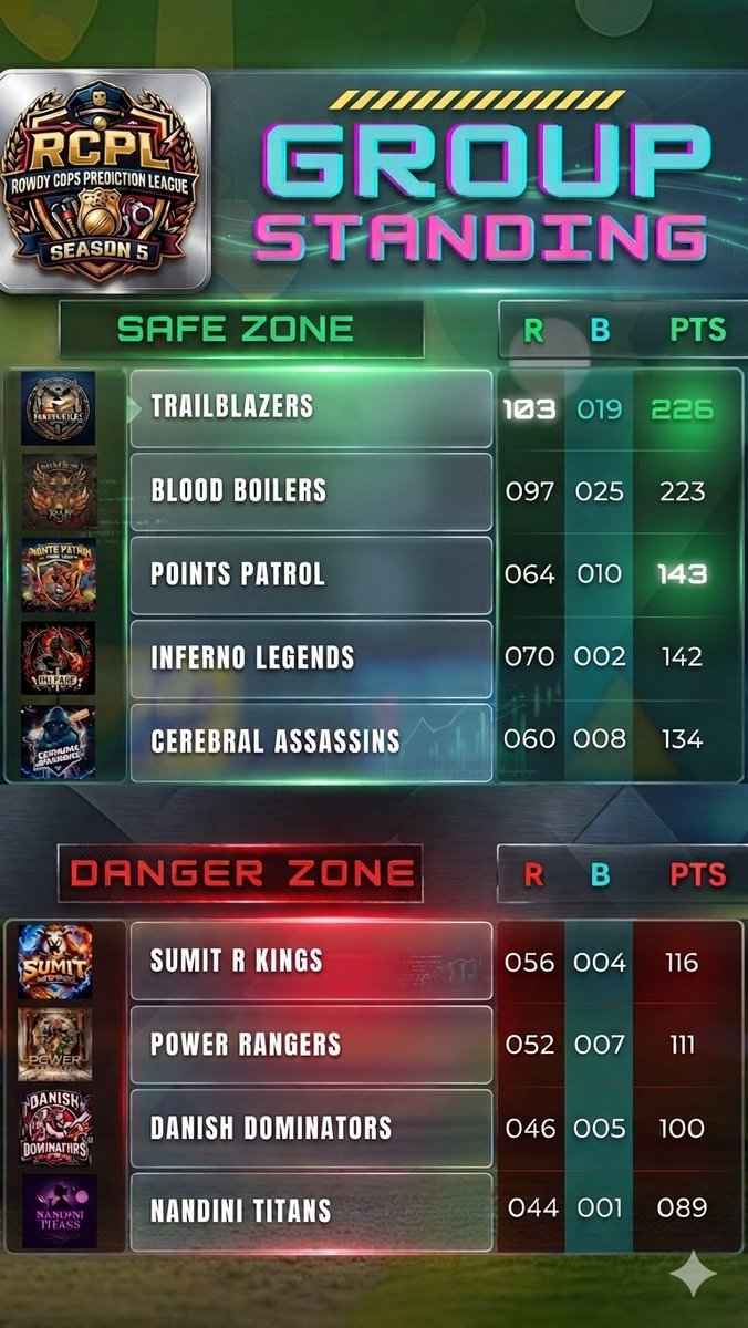 𝐑𝐂𝐏𝐋 tweet media