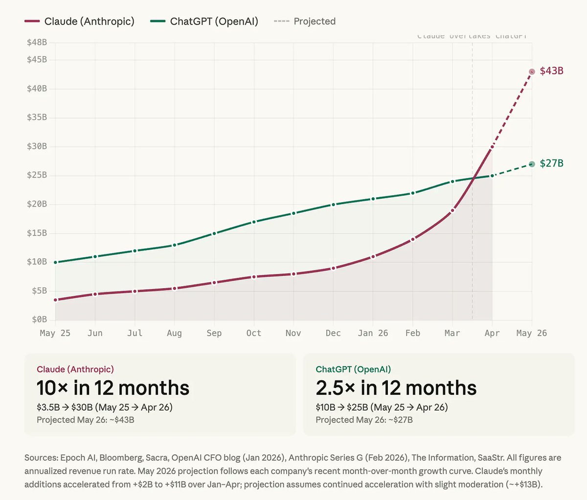 Ruben Hassid tweet media