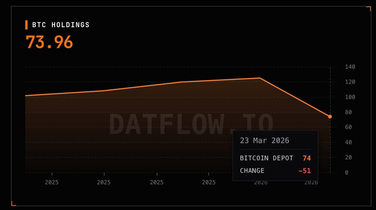 DATFLOW.IO tweet media
