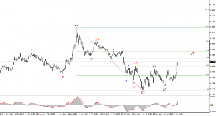Forex Analytics / Аналитика Forex tweet media