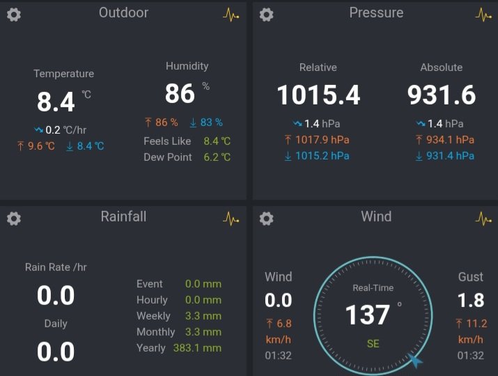El tiempo en Granada tweet media