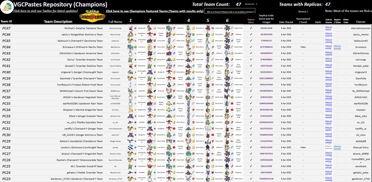 VGC Pokepastes • Champions tweet media