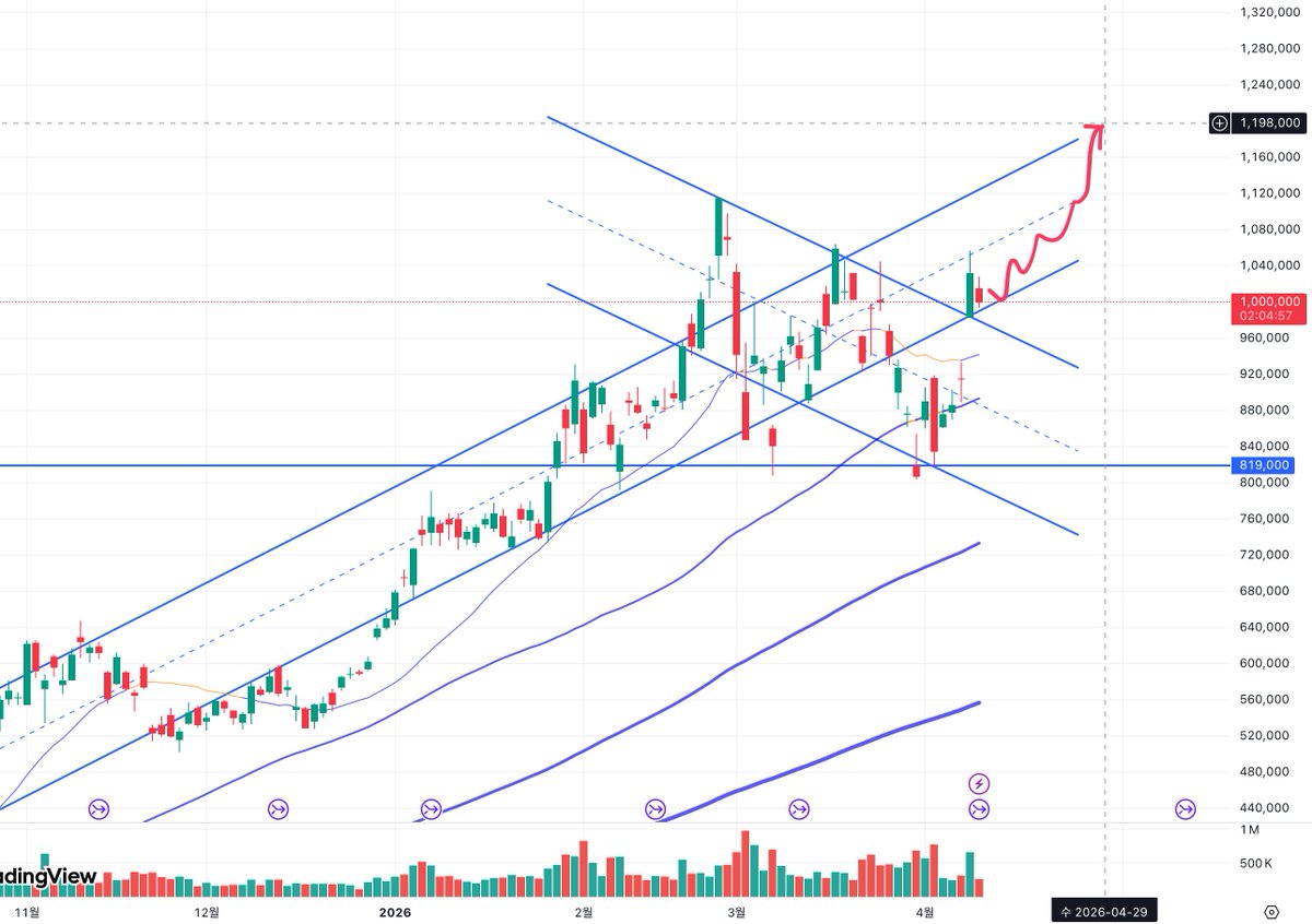 박규현 tweet media
