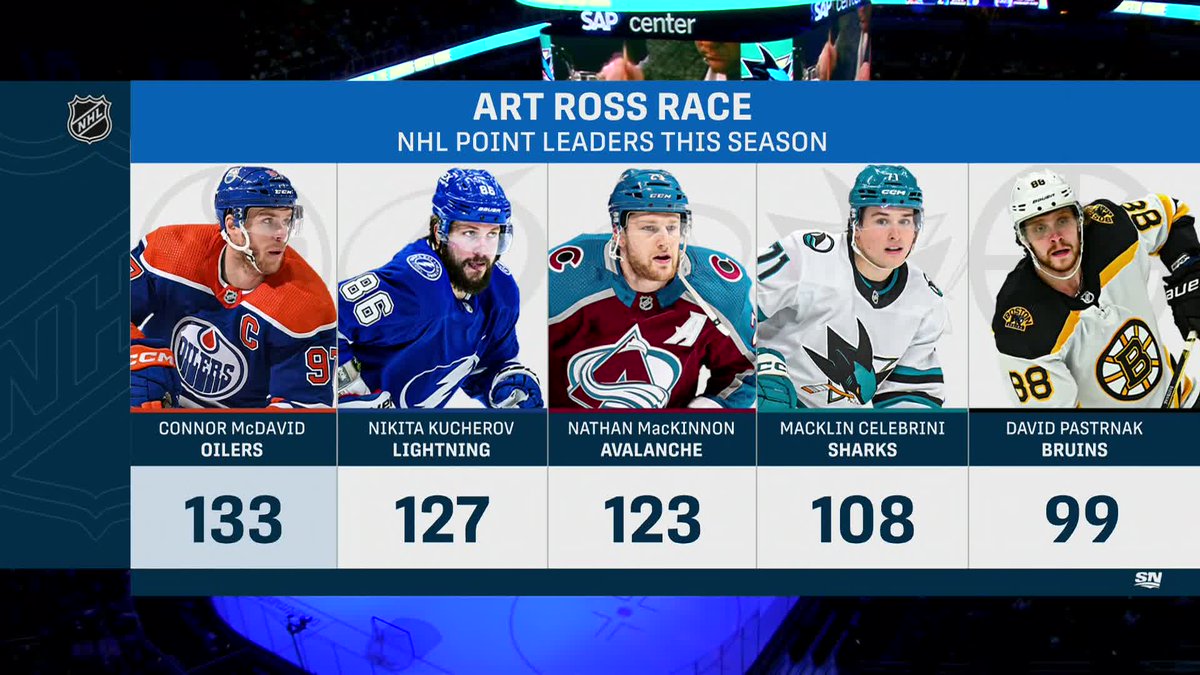 Sportsnet tweet media