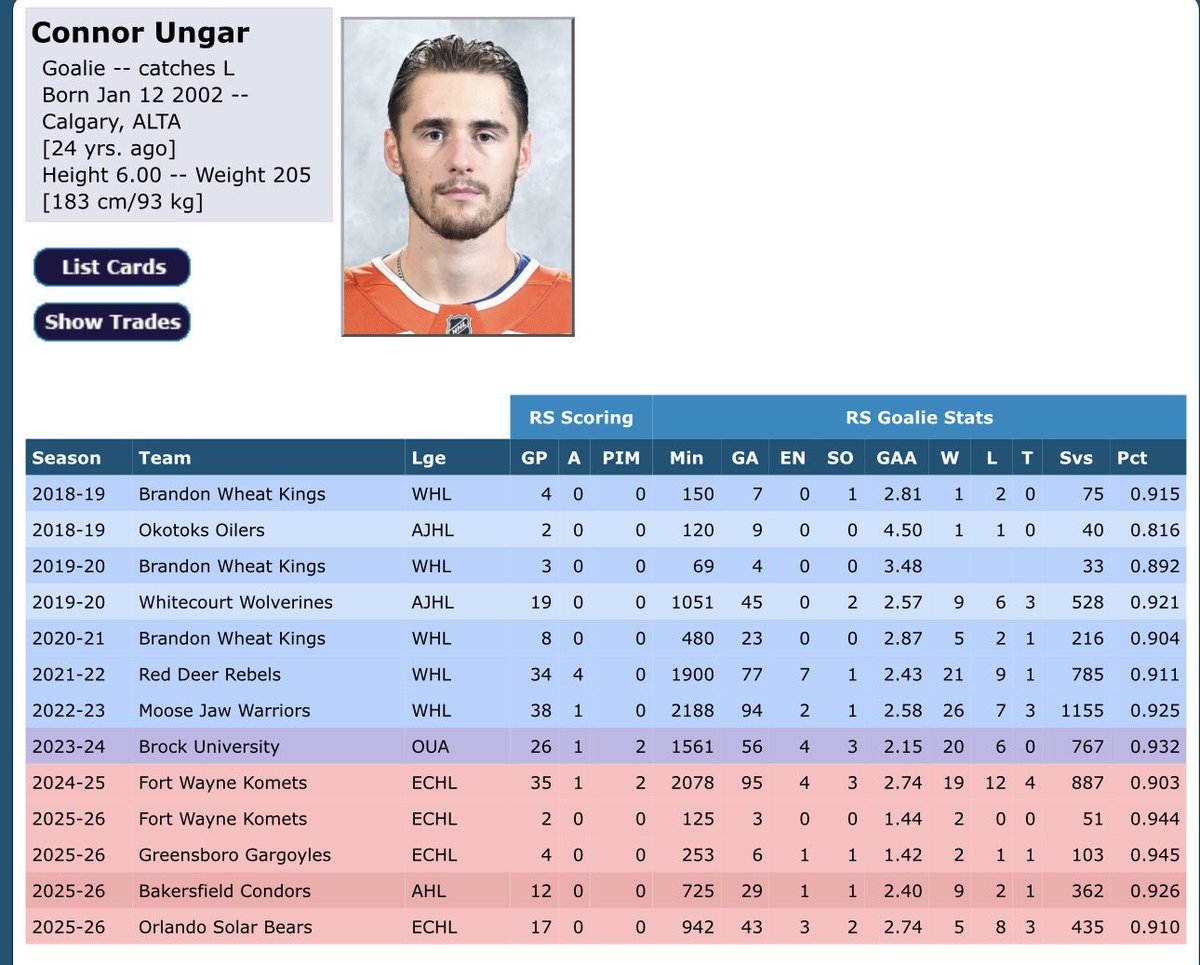 Ry Brodeur tweet media