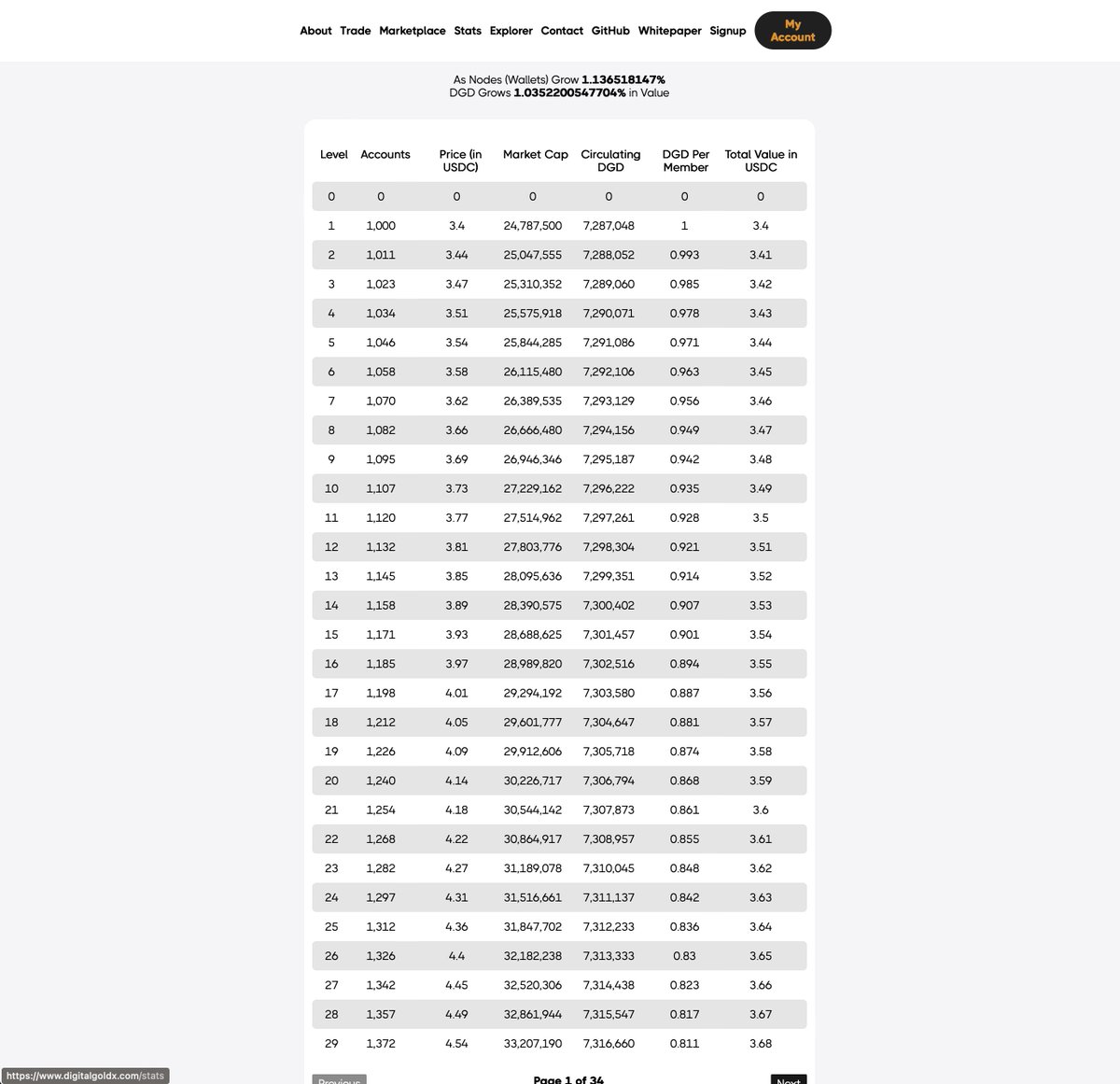 Digital Gold Talk tweet media