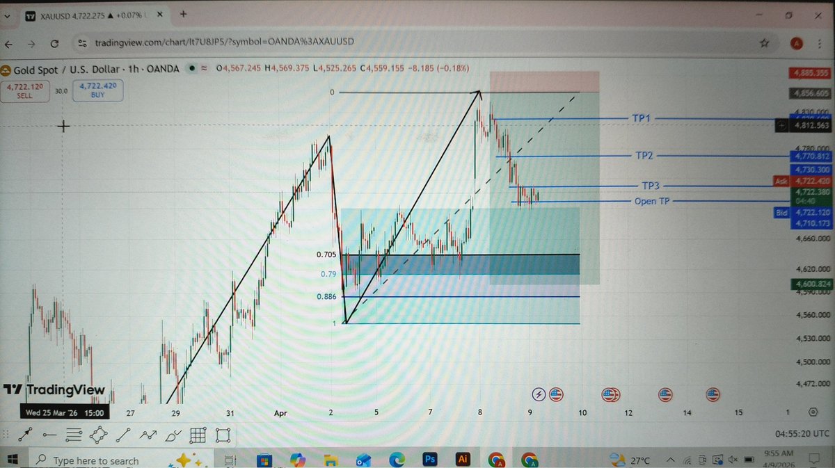 AK_Gold Trader tweet media