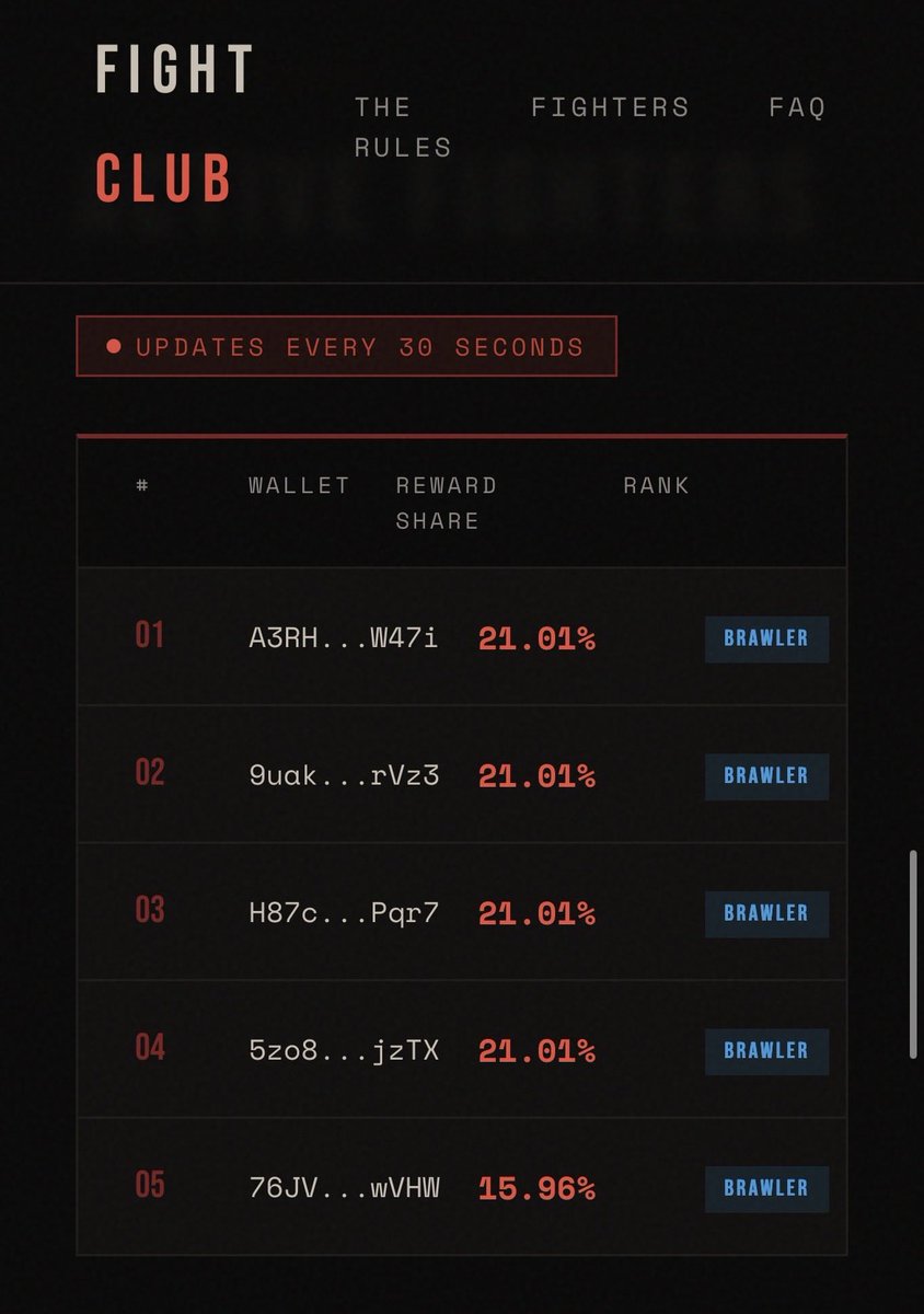 YoloTheQuant's tweet photo. New holder bought yet the payout will be slightly lower since the reward is based on how long the wallet has been holding the token. 

$Fight rewards long term holding. https://t.co/kw4Dz7ukGO