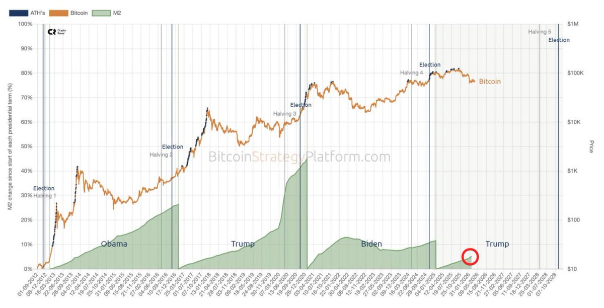 Crypto Rover tweet media