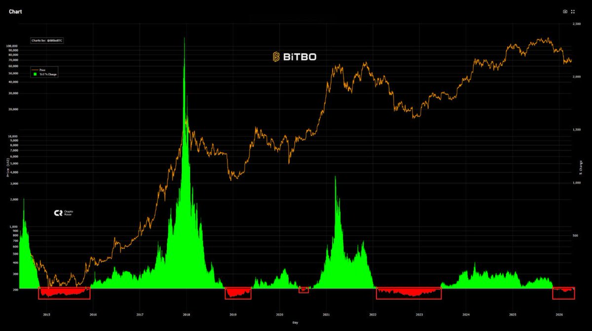 Crypto Rover tweet media