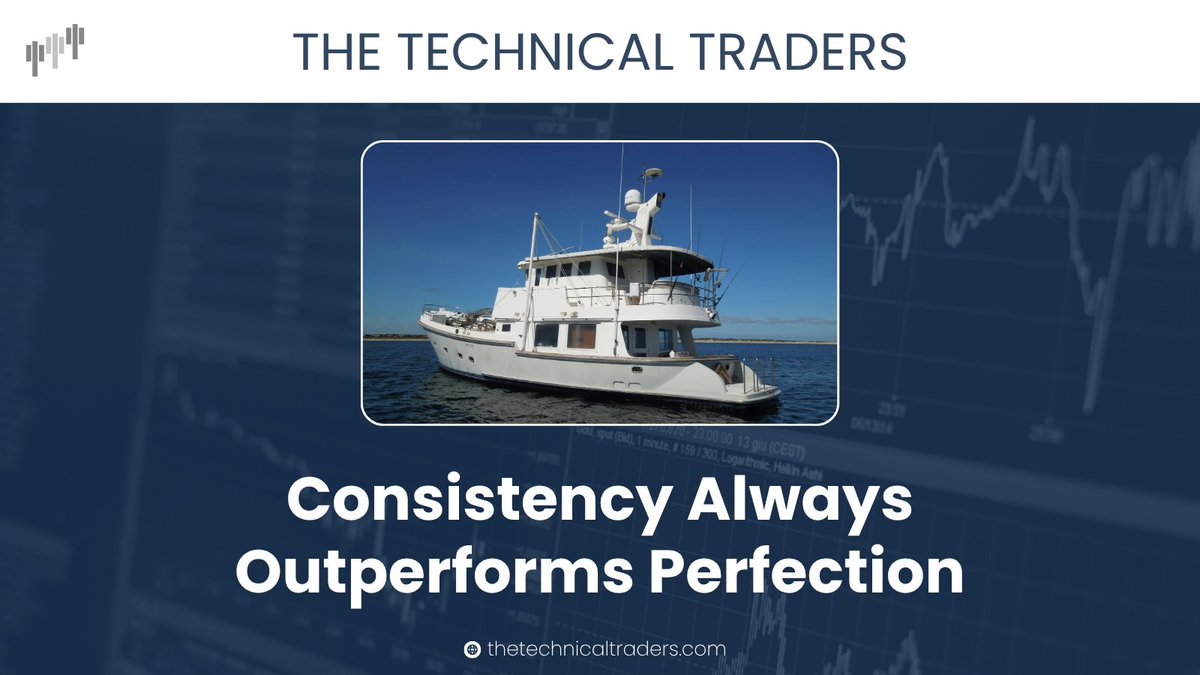 The Technical Traders tweet media