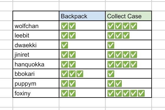 kin🐘 | mention after dm tweet media