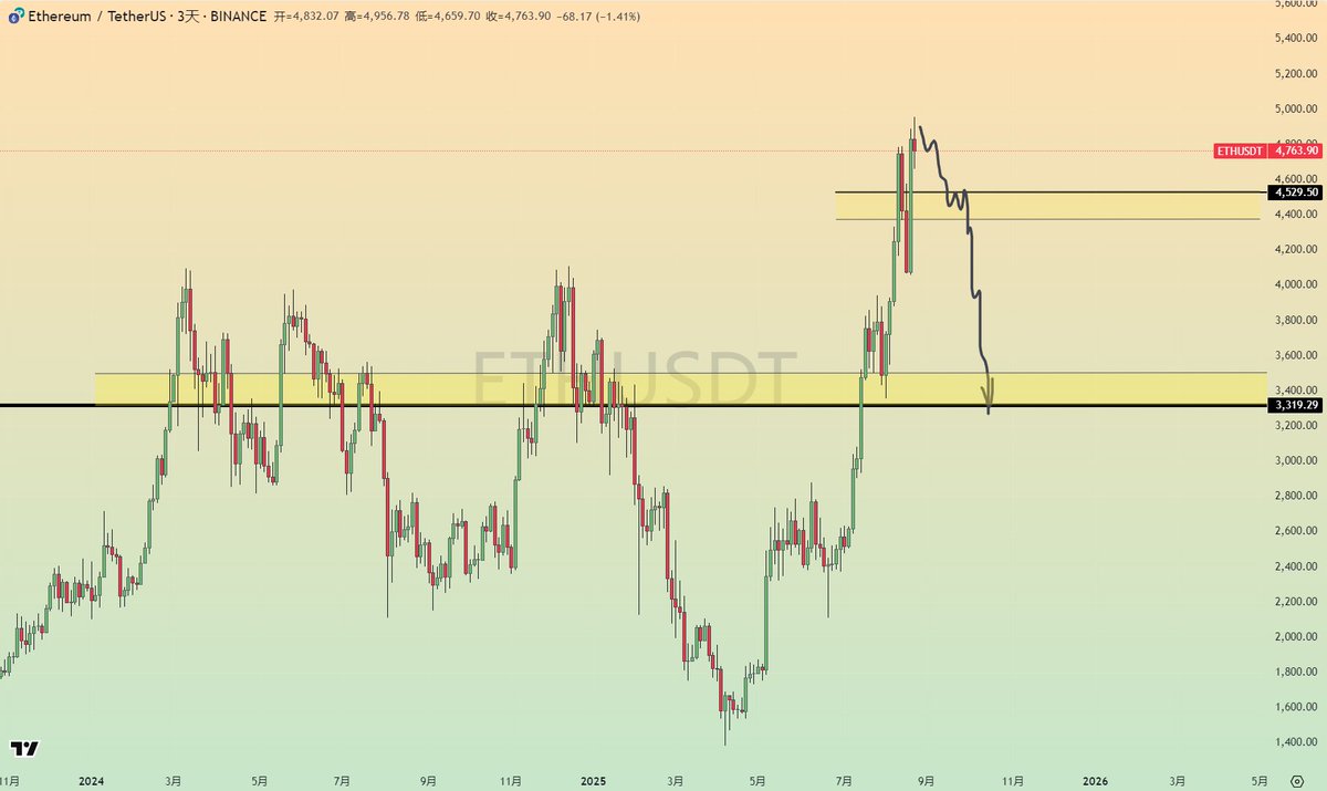 泥巴哥没有小伙伴 tweet media