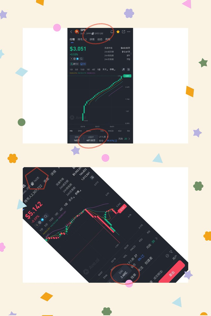 LGNS奥拉丁2.2万+推特关注量，底池2.4亿美金，历时760余天。

SPR中本聪1.9万+关注量，底池486万美金，历时29天。

谁是机会，该把握谁都知道了吧😊
<a href="/Sprdefi_Global/">Satoshi_Protocol</a> <a href="/SaluteOrigin/">ORIGIN_AWAKE</a> 
#Defi#去中心化龙头#Web3