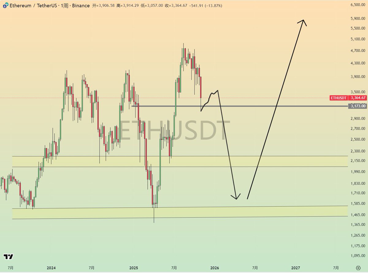 泥巴哥没有小伙伴 tweet media