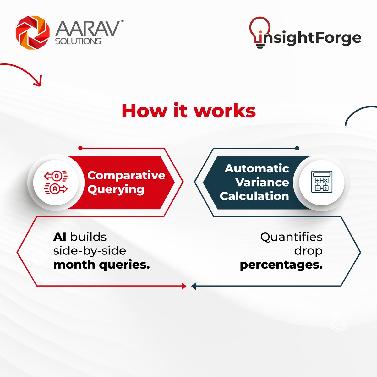 Aarav_Solutions's tweet photo. #TelecomAnalytics #AIinTelecom #RevenueIntelligence #ProductPerformance #InsightForge #CSP #DataDrivenDecisions #DTWIgnite #Copenhagen https://t.co/uaUooEcdeh