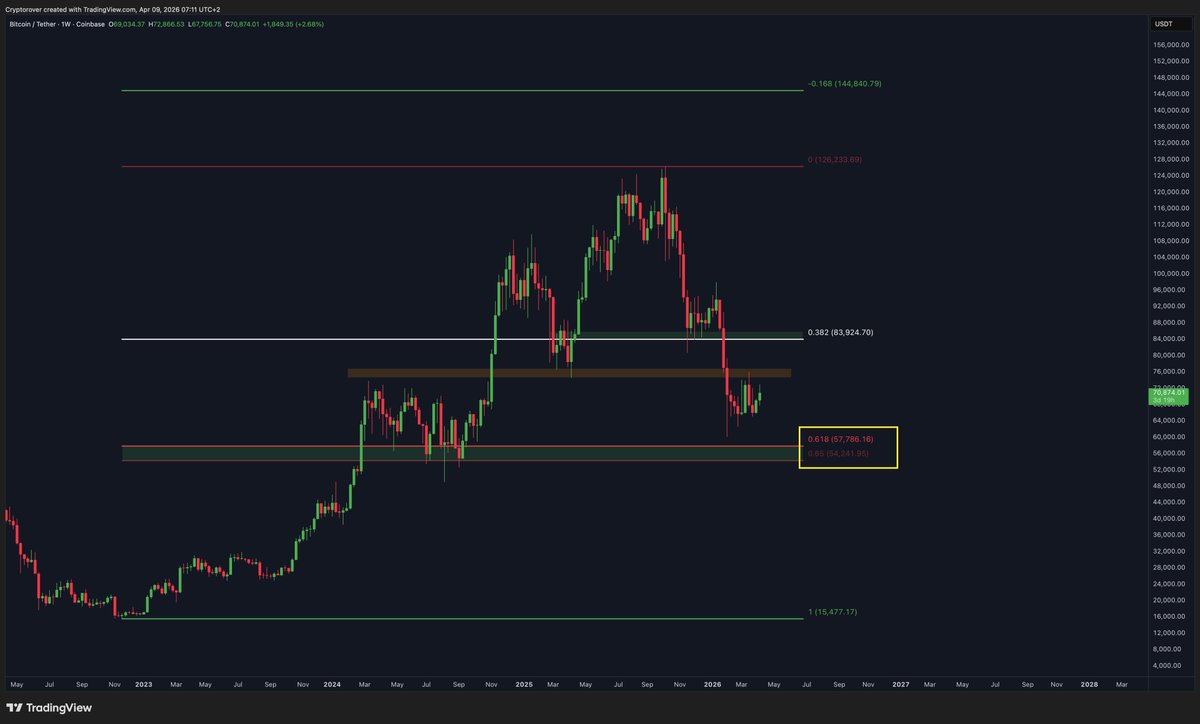Crypto Rover tweet media