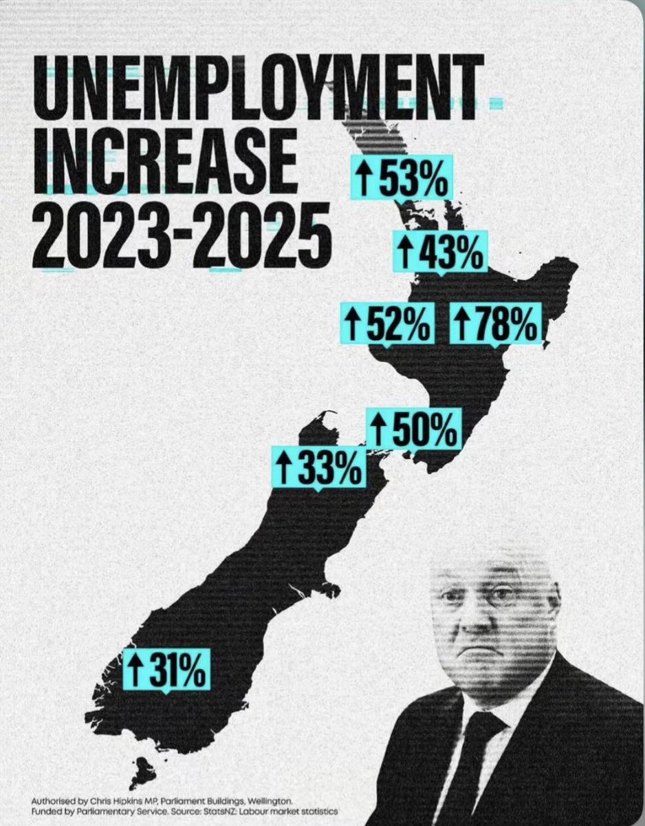 Under a National government...