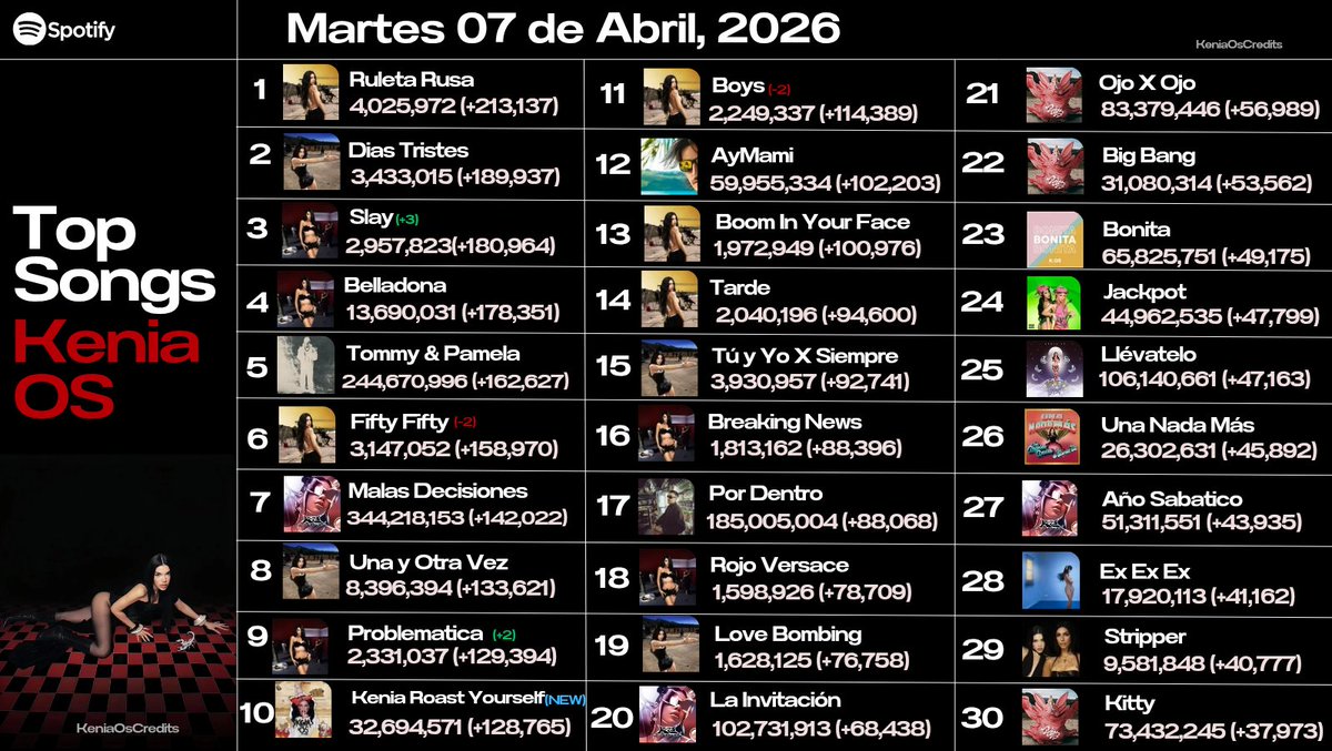 Kenia Credits tweet media