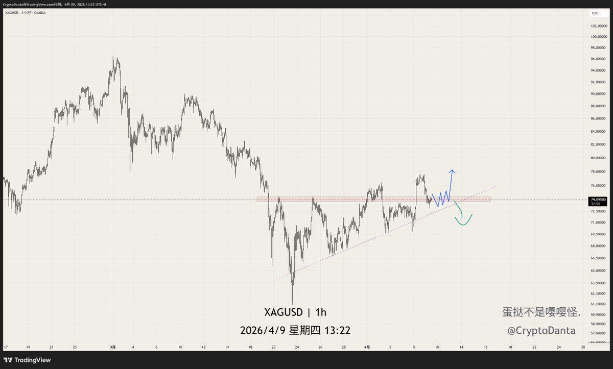 's tweet image. 黄金
昨日触及高点后出现回落，并没有给到突破，走势较弱，谨防下杀。

做多条件：当下企稳回升，突破4740给到明确多头信号，突破 4900可加仓多单

做空条件：有效跌破4596关键支撑，可追空

白银
做多条件：当前区间企稳 + 突破信号，突破前高可加仓
做空条件：有效跌破71支撑，可追空