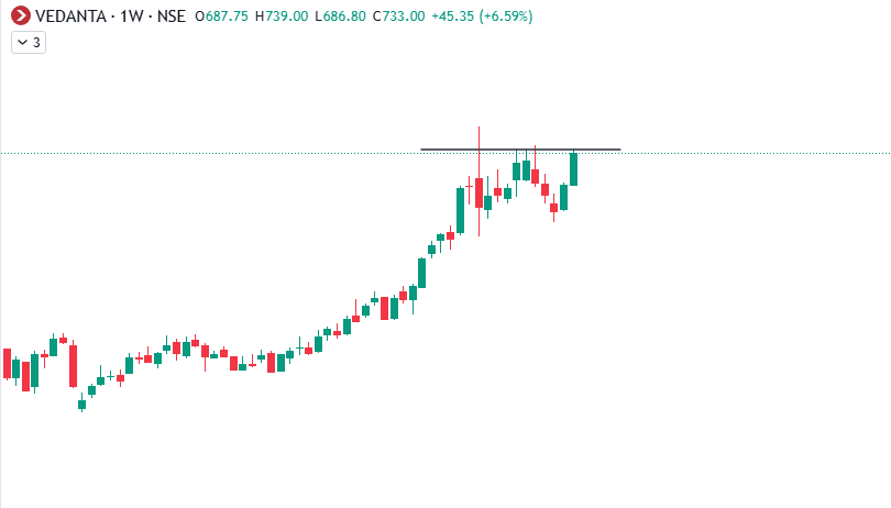 om_choudharry's tweet image. Mafia Charts , dek lena apne apne hisab se 

#datapattns
#gmdc
#nlcindia
#vedl 
#charts #stockmarket