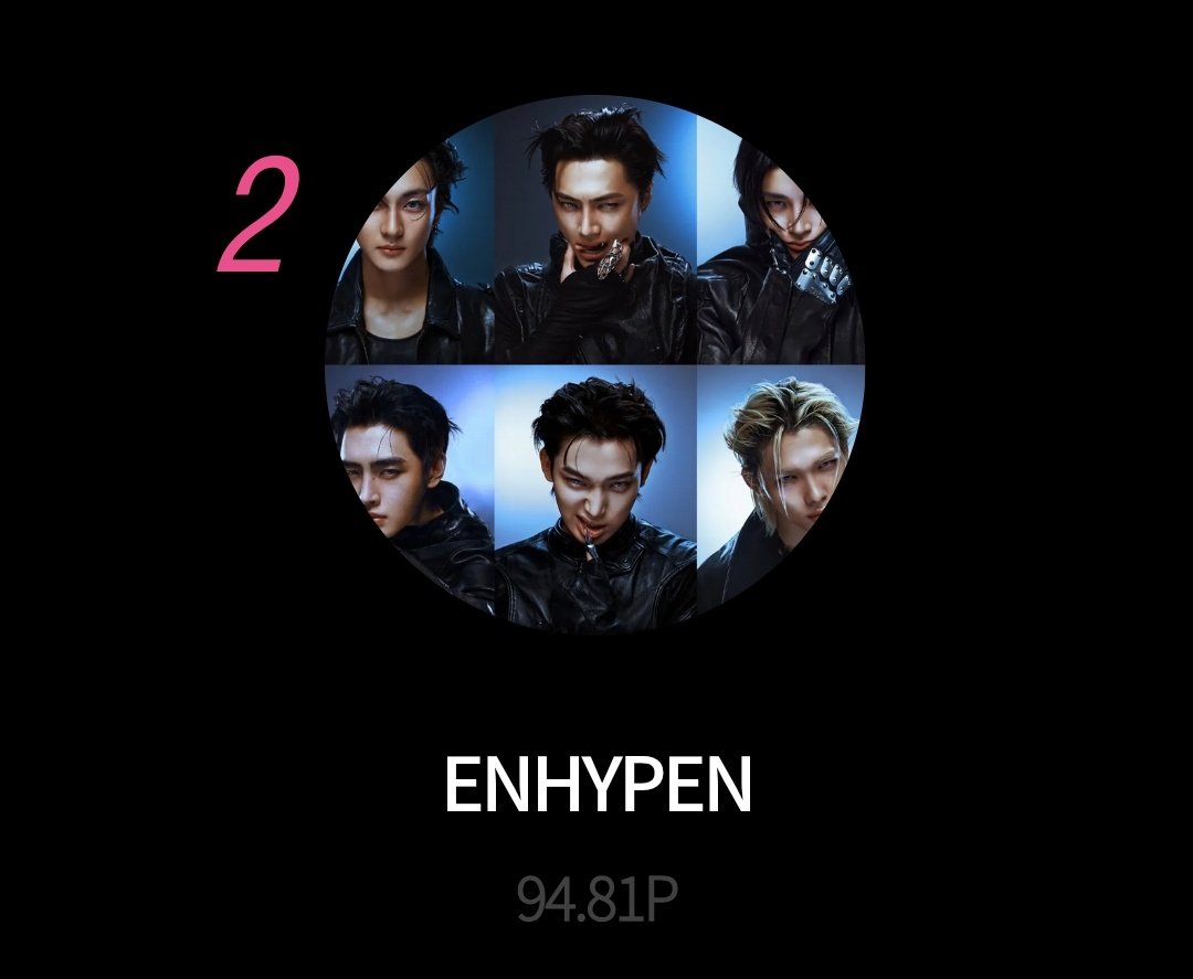 [🏆] ASEA 2026

As of 260409 | 12:00 PM KST
ROUND 2

Overall Ranking across 3 APPs
🥇Best Group (Male)
🥈Fans Choice Artist (Singer)

Keep on voting, ENGENEs!

VOTE NOW 🗳
: mubeat.applink.info/ASEA_MAIN_VOTE
: viral.sng.link/Dlplc/uin6/u17d
: podoal.io/ko/app/link