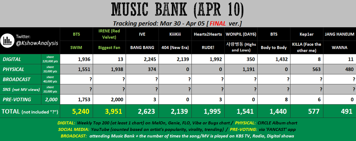 동번서번길동아미⁷🄰🅁🄸🅁🄰🄽🄶 tweet media