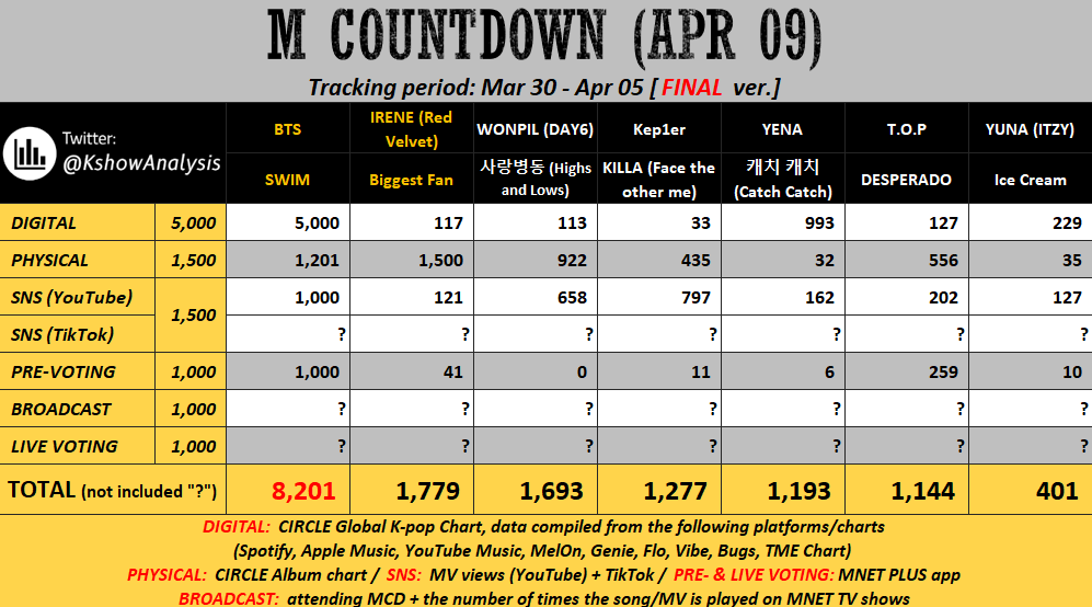 동번서번길동아미⁷🄰🅁🄸🅁🄰🄽🄶 tweet media