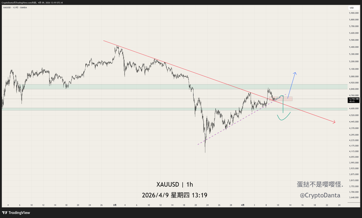 's tweet image. 黄金
昨日触及高点后出现回落，并没有给到突破，走势较弱，谨防下杀。

做多条件：当下企稳回升，突破4740给到明确多头信号，突破 4900可加仓多单

做空条件：有效跌破4596关键支撑，可追空

白银
做多条件：当前区间企稳 + 突破信号，突破前高可加仓
做空条件：有效跌破71支撑，可追空