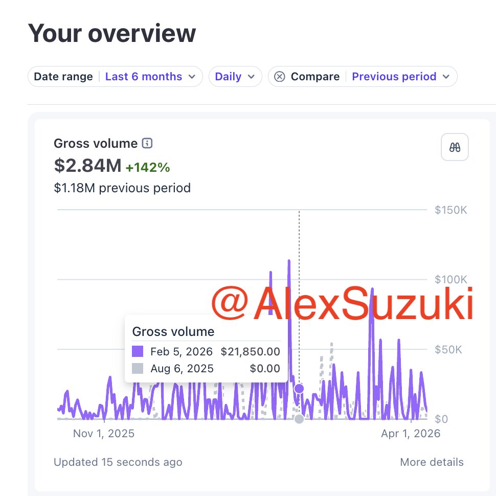 X_FINALBOSS's tweet image. I did $2.8M in 6 months after building an AI version of Elon Musk's brain that knows everything about me and my digital products business.

Here's exactly how in 10 steps:

1. open Claude (free)
2. download biographies of 50 richest billionaires (Elon Musk, Jeff Bezos, Masa Son,