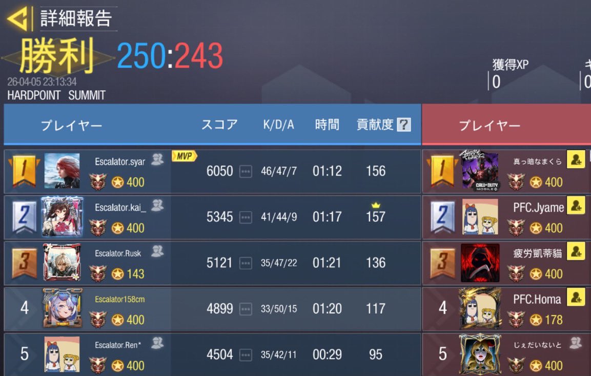 Escalator_codm's tweet photo. 4/6 22:00
Pacific OCEAN @PacificO_CEAN様
3-1 勝ち
対戦ありがとうございました😊
またよろしくお願いします🙇‍♀️ https://t.co/rSgm4RrFFW