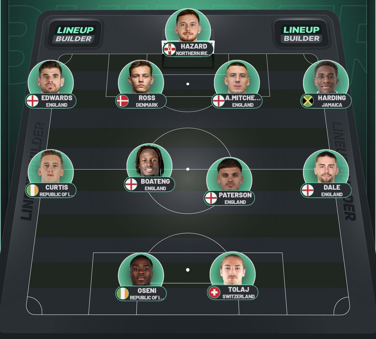 HodgeLuke's tweet image. Think the team picks itself for Saturday 💪🏼💚 
#pafc #unchanged #devonderby #utba #coyg