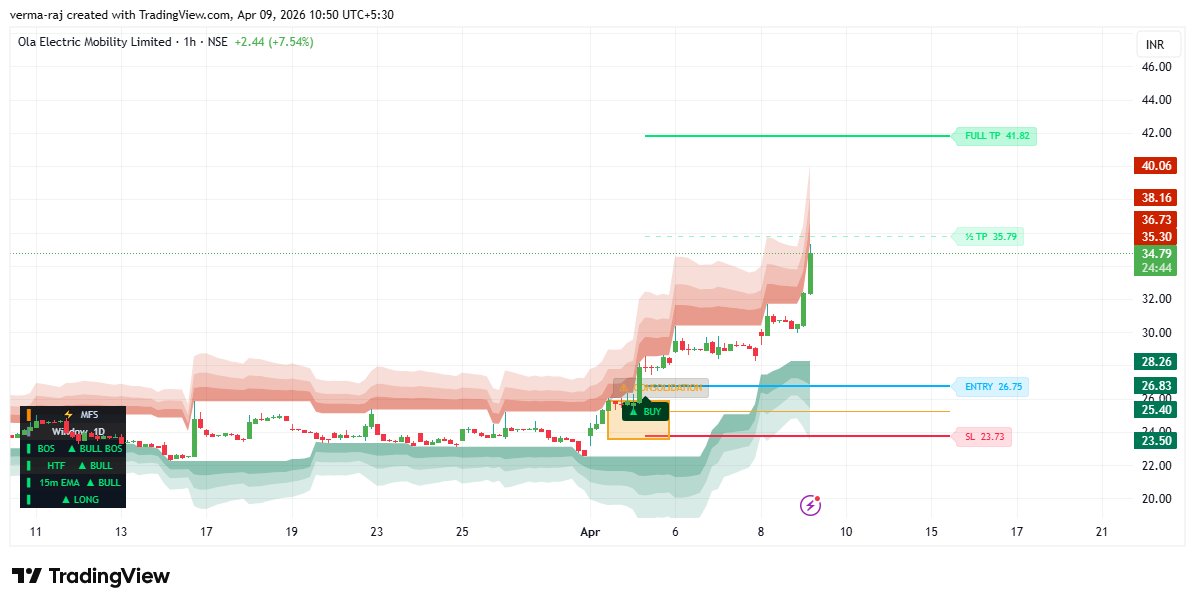 Raj Verma (Financial Engineer ) tweet media
