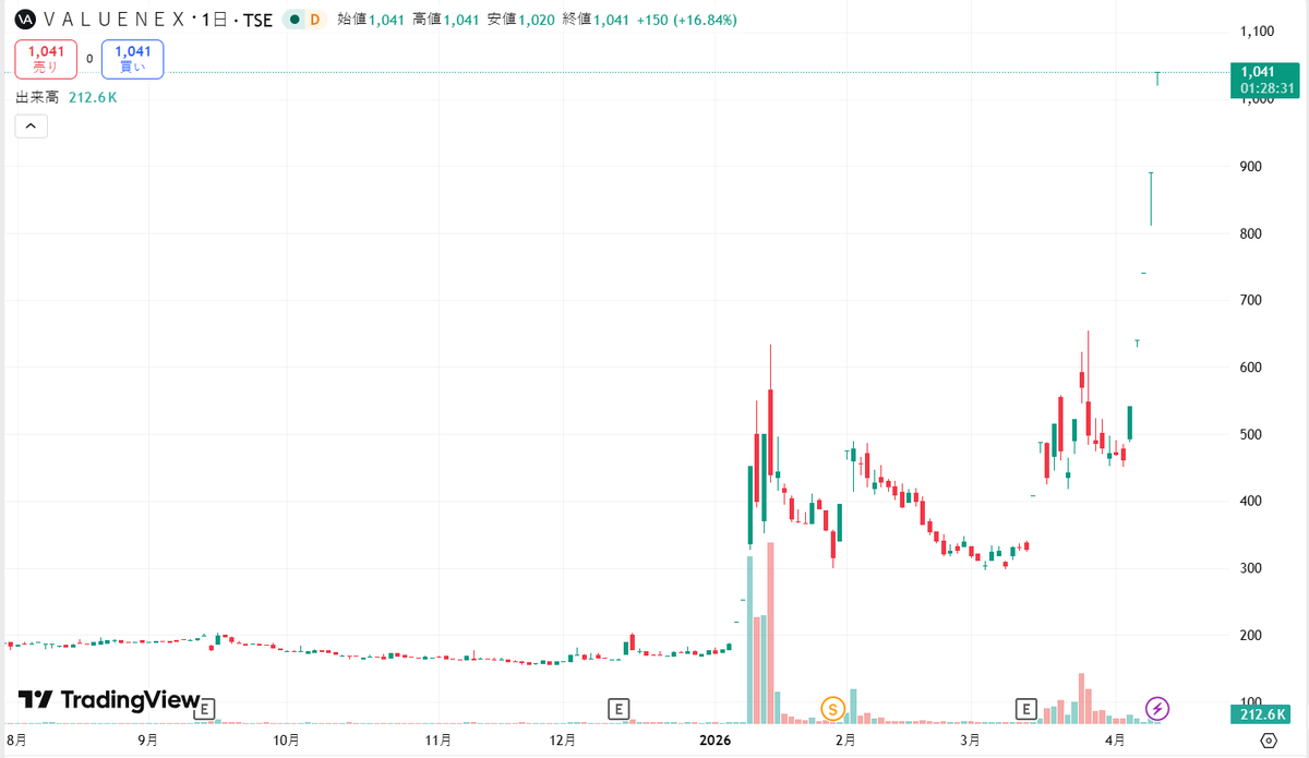 熊大の投資日記（日本株） tweet media