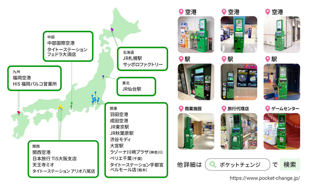 PocketChangeFX's tweet photo. 知ってると自慢できる（かもしれない）外貨の豆知識💡

ポケットチェンジで交換できるコインには、実はこんな秘密があるんです🔍️

例えば...
🇪🇺 ユーロ硬貨
表面は共通ですが、裏面のデザインは発行した「国」ごとにバラバラ！いろいろなデザインが存在します✨️

🇺🇸 アメリカ 25セント硬貨
裏面がアメリカ各州のデザインになっている「ステート・クォーター」が有名💰️全50州分集めたくなっちゃう😆

🇨🇳 中国 1元硬貨
実は「キクの花」が描かれています🏵️日本の50円玉（キク）と、思わぬ共通点があるんです😊

海外旅行で「珍しいデザインだから取っておこう！」と思っても、結局お家の引き出しで眠らせてしまいがちですよね😅

ポケットチェンジなら、こうした各国のバラバラな硬貨も、マシンにジャラッと入れるだけでまとめて電子マネーに統合できちゃいます💪

「これ、なんの国のコインだっけ？」
そんな時こそ、判別はマシンにお任せしてスッキリしちゃいましょう🤖✨

設置先はこちら▶https://t.co/8eyfkwojSx