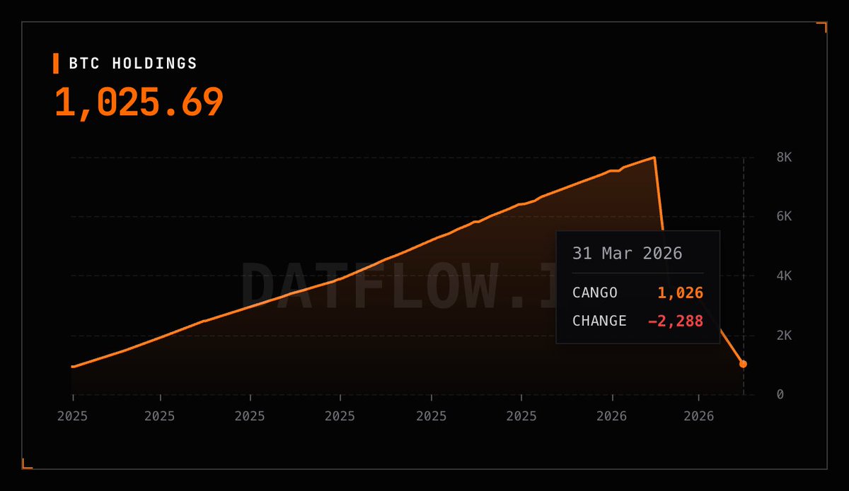 DATFLOW.IO tweet media