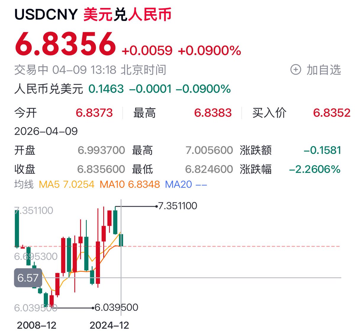 撸哥整顿币圈 tweet media