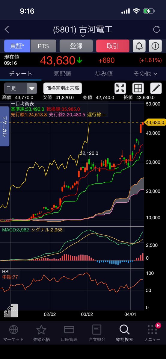 コツコツ株日記 tweet media