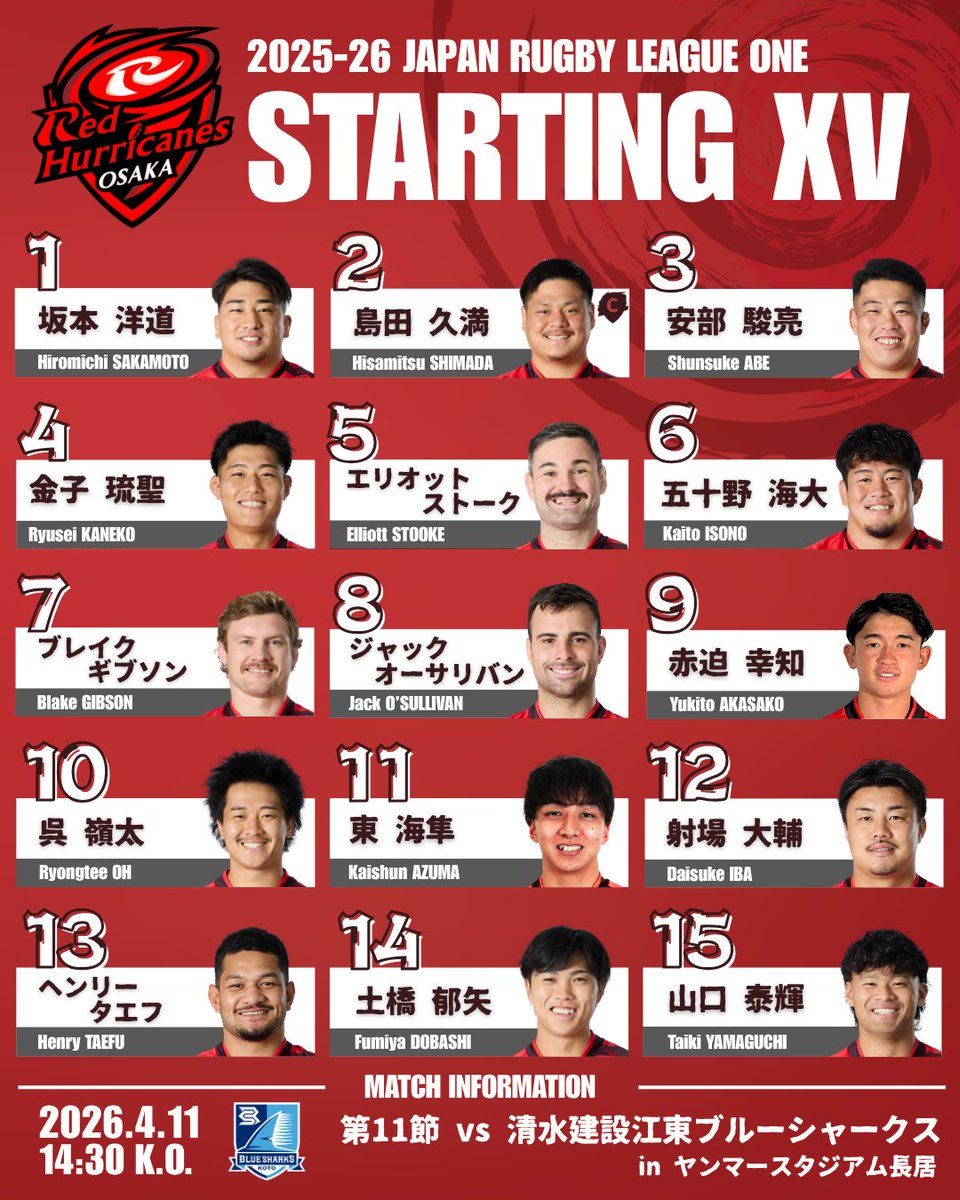 レッドハリケーンズ大阪 tweet media