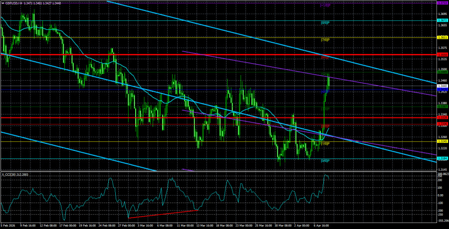 Forex Analytics / Аналитика Forex tweet media