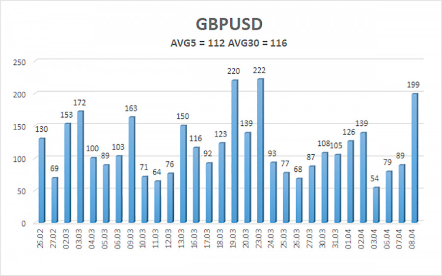 Forex Analytics / Аналитика Forex tweet media