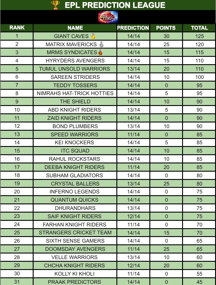 EPL 🏏 tweet media