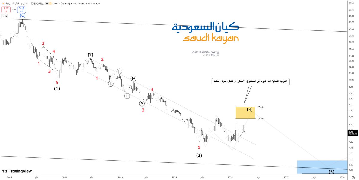 شارتchart tweet media