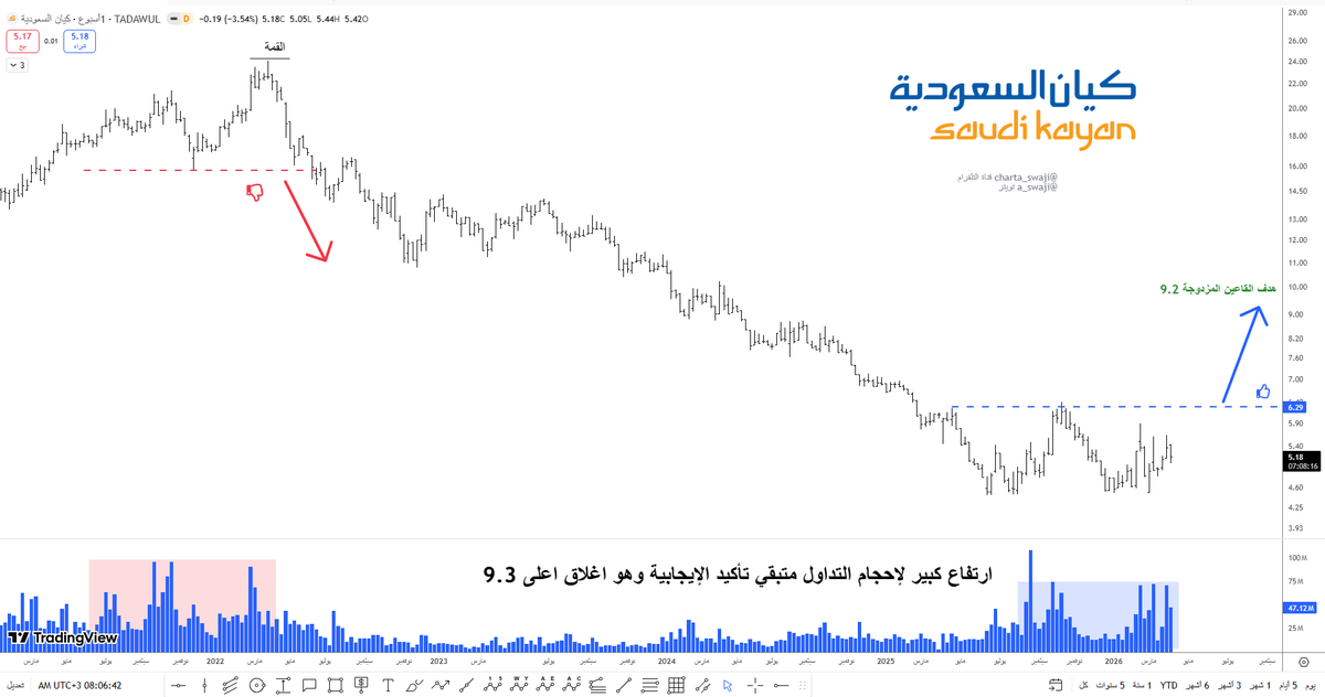 شارتchart tweet media