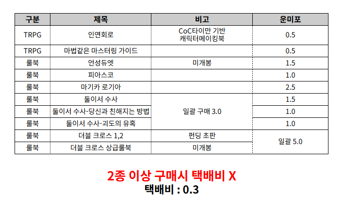 gateauwabbe_'s tweet photo. [RT=🙌] TRPG 룰북 팝니다
세부 사항은 이미지 참조해주시기 바라며 문의는 멘션 및 디엠 주시기 바랍니다!!!

더블크로스 둘수사 마기로기 언성듀엣 피아스코 CoC 판매 https://t.co/qOBMjd5kLj