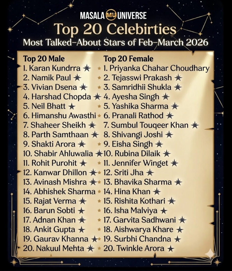 masalaeuniverse's tweet photo. Top 20 Celebrities – Most Talked-About Stars of Feb–March 2026 ✨
#KaranKundrra #NamikPaul #VivianDsena #HarshadChopda #NeilBhatt #ShaheerSheikh 
#TejasswiPrakash #PriyankaChaharChoudhary #SamridhiiShukla #AyeshaSingh #PranaliRathod #ShivangiJoshi #EishaSingh #SumbulTouqeerKhan https://t.co/BSaZTSckdQ