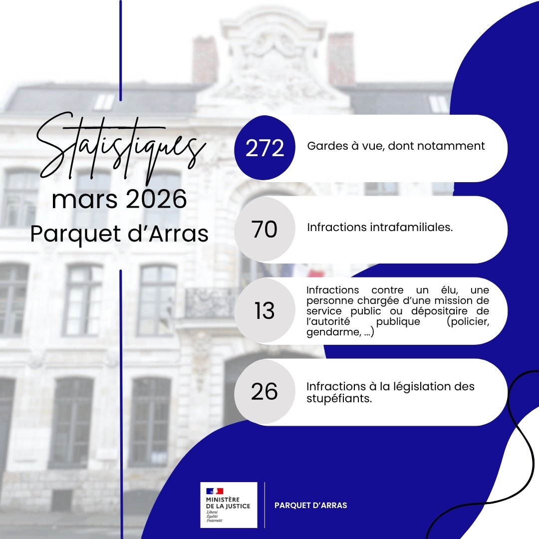 Procureur d’Arras tweet media