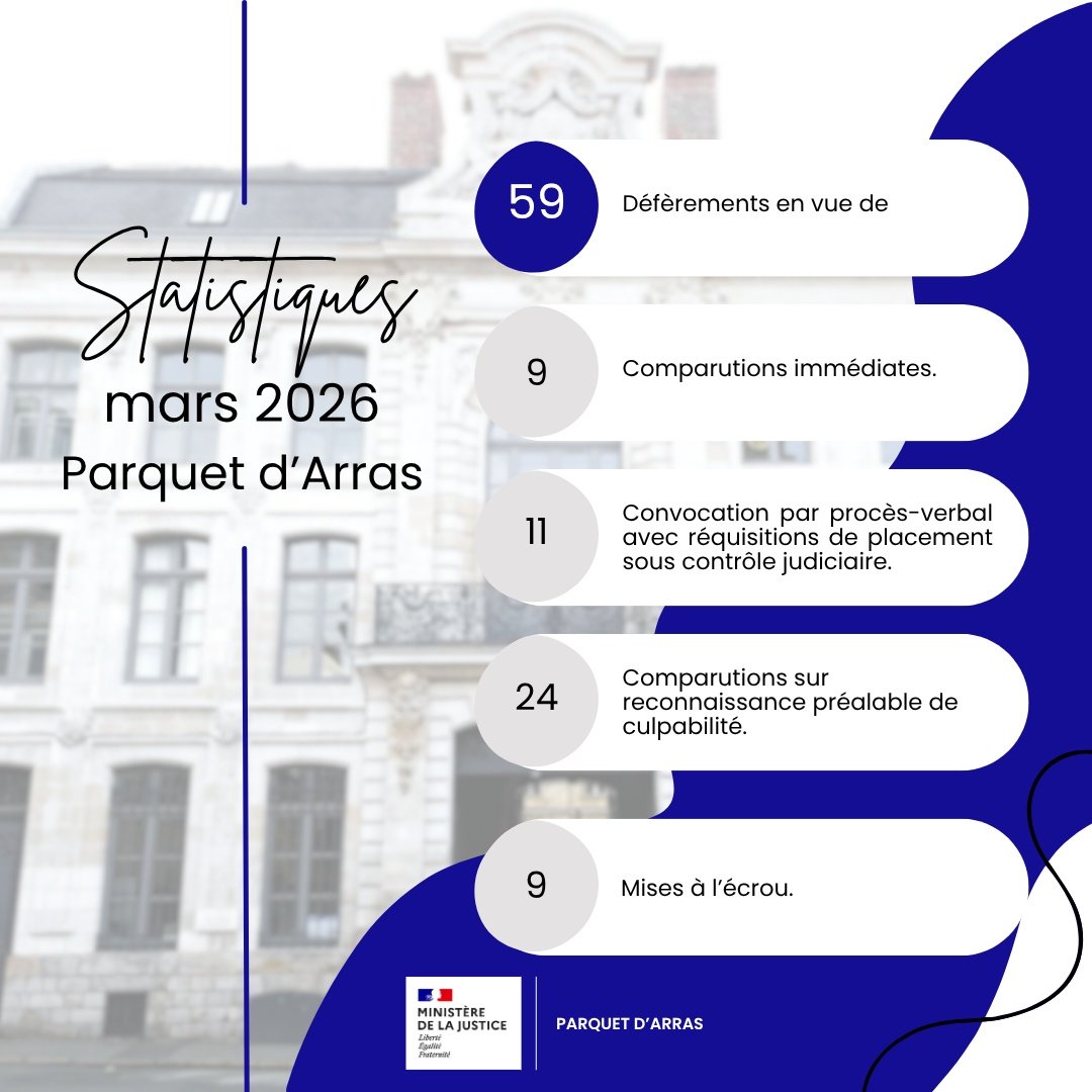Procureur d’Arras tweet media