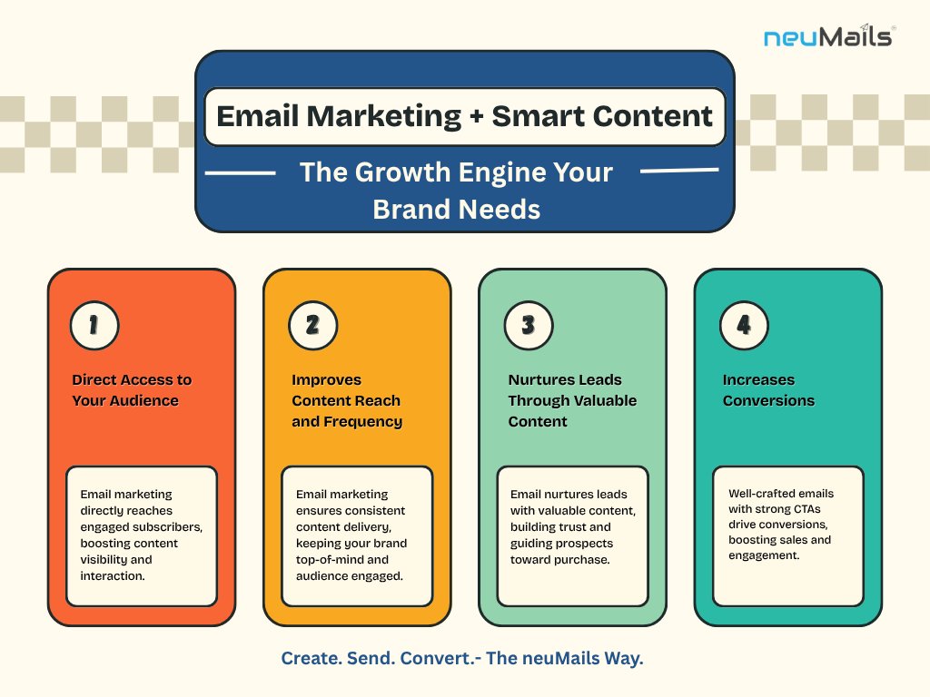 neumails's tweet photo. Email + Content = Revenue 💰

Stop sending emails.
Start sending impact with neuMails 🚀

#EmailMarketing #neuMails #GrowthMarketing #EmailCampaigns #DigitalMarketing https://t.co/aXhwrM86QX