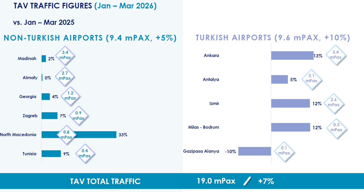 TAV Yatırımcı İlş. tweet media